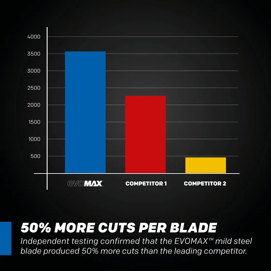Evolution EVOMAX14ST | 14 in. | 80T | Professional Grade Mild Steel Cermet Blade - Image 3