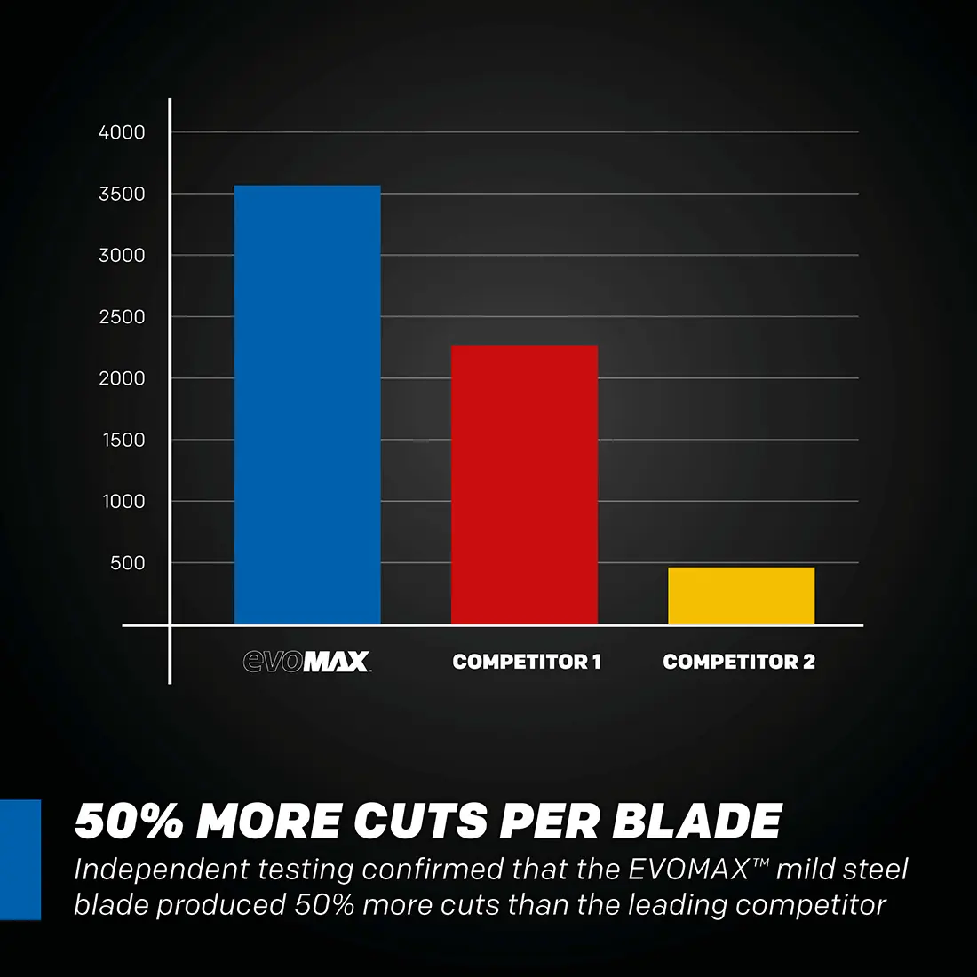 Evolution S14MCS: Metal Cutting Mitering Chop Saw With 14 in. EVOMAX14ST  Blade | Heavy Duty - Image 7